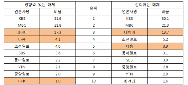 대명사 이미지